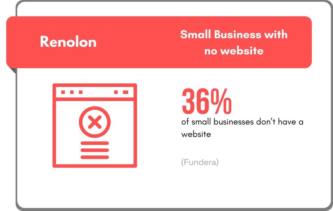 Small Business with no website