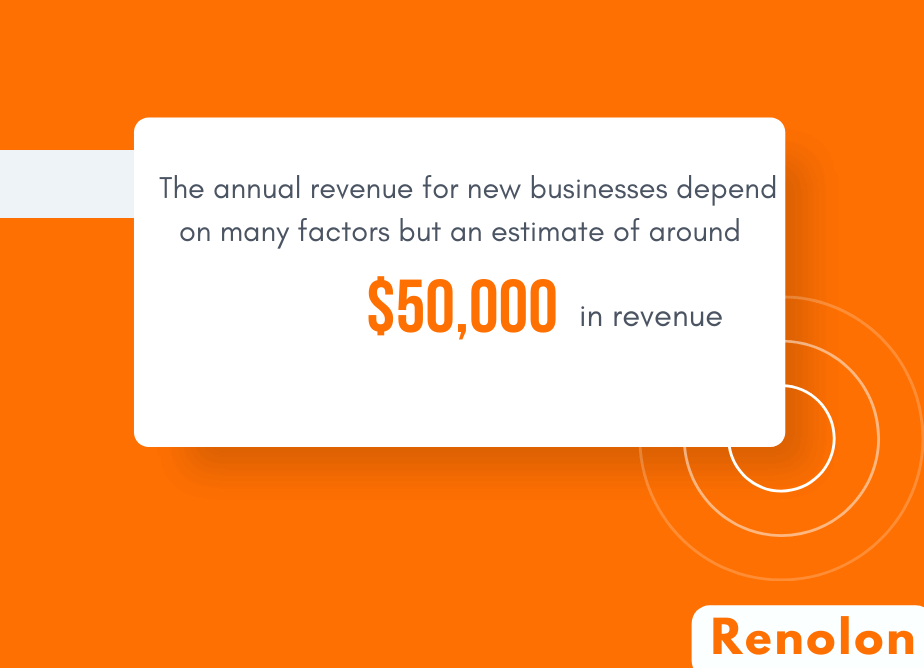 Annual revenue for new business