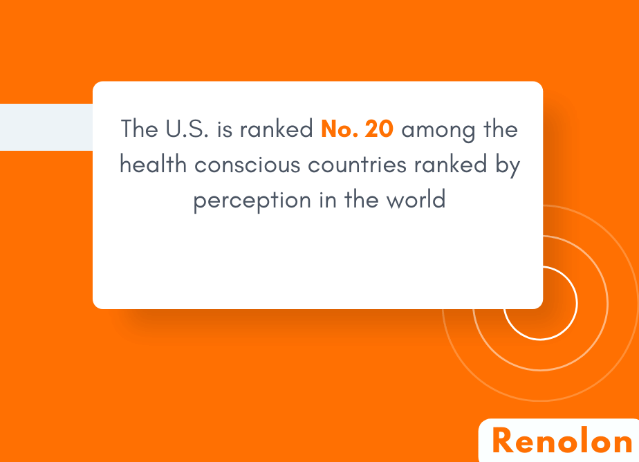 health conscious countries
