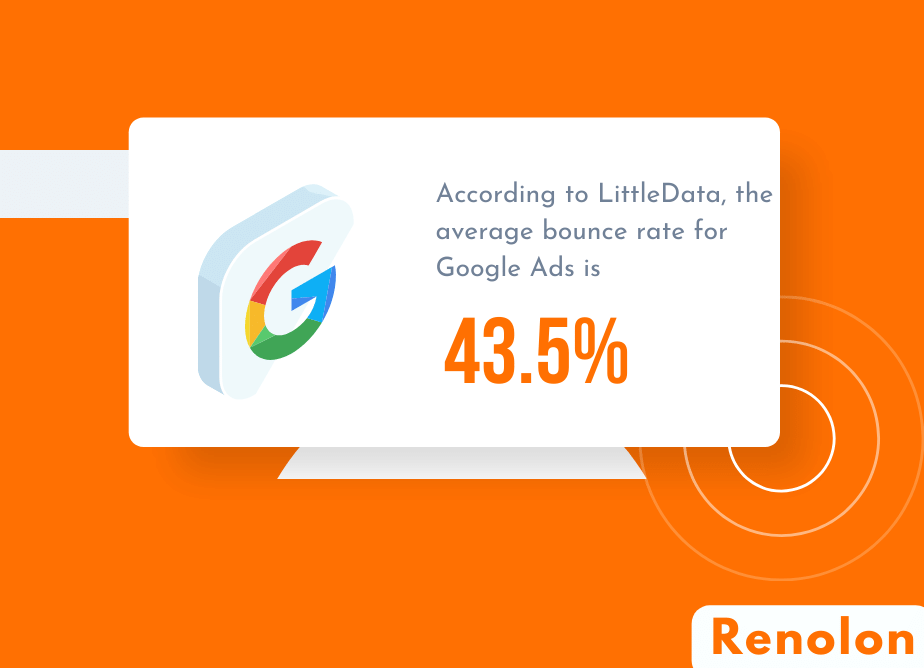 Average Bounce Rate For Google Ads