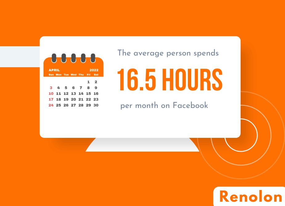 Average Time Spent On Facebook Per Months