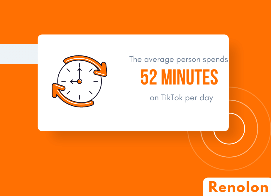 Average Time Spent On Tiktok Per Day