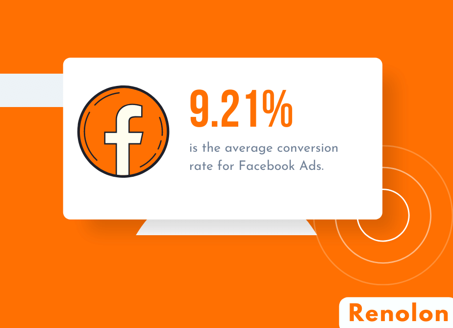 Facebook Ads Conversion Rate
