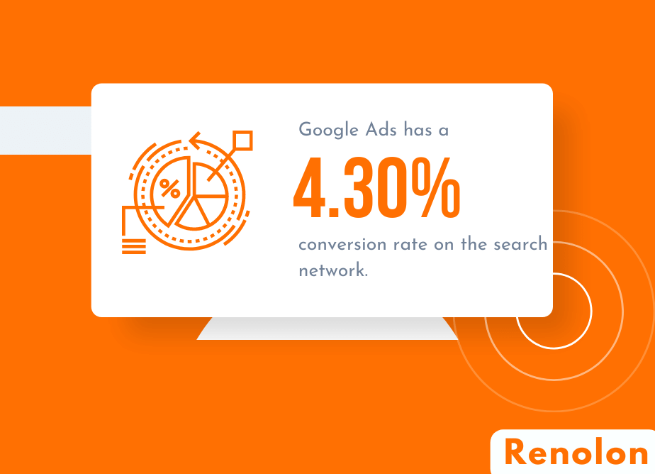 Google Ads conversion rate