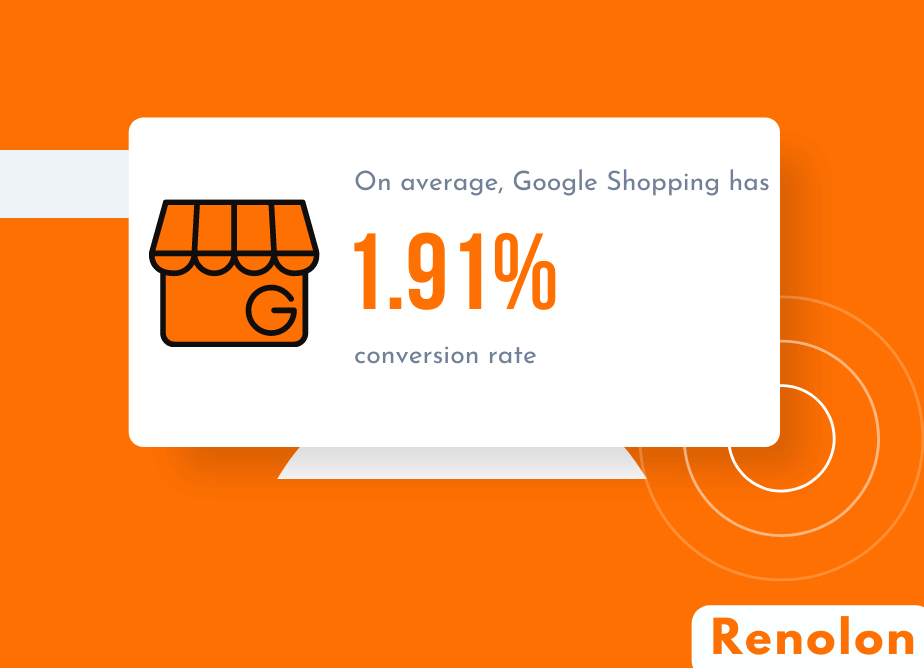 Google Shopping Conversion Rate