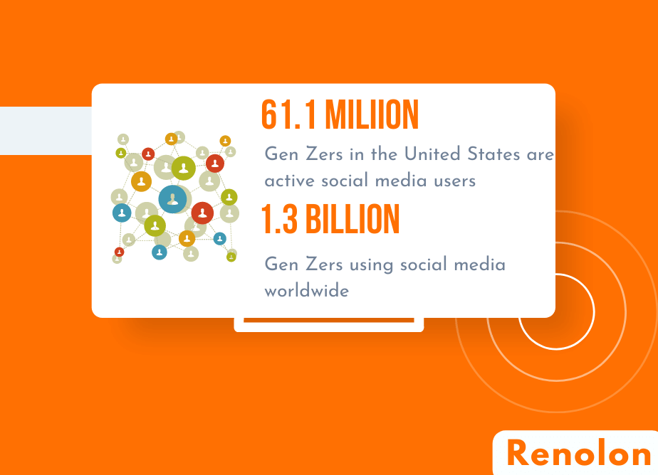 How Many Gen Z Use Social Media