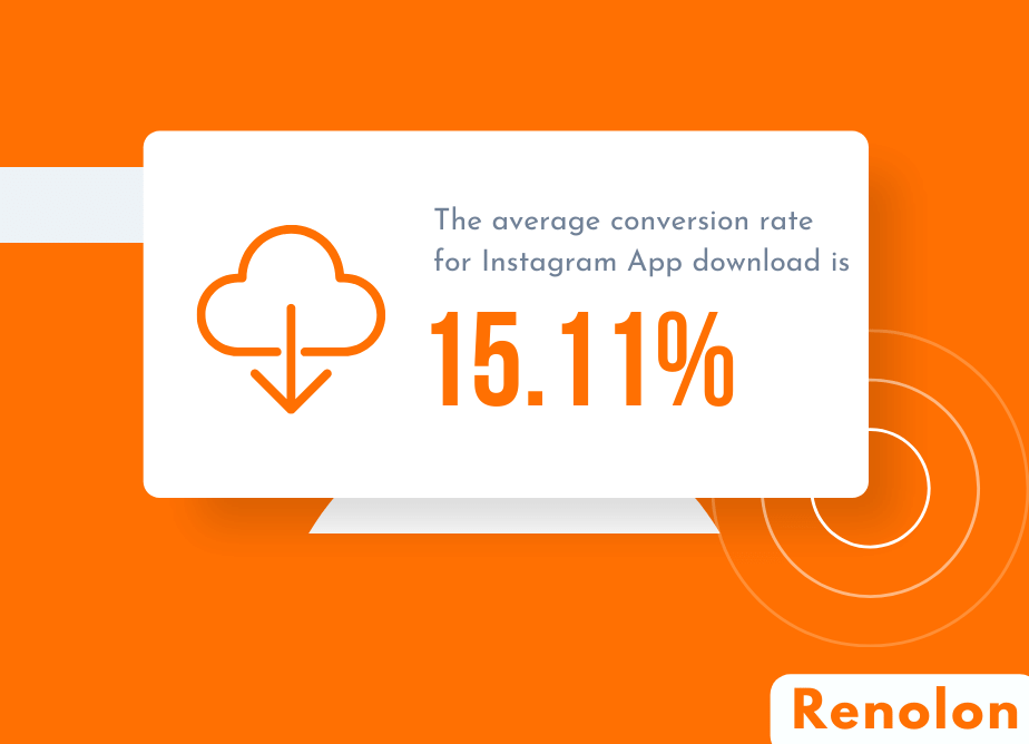 Instagram App Download Conversion Rate