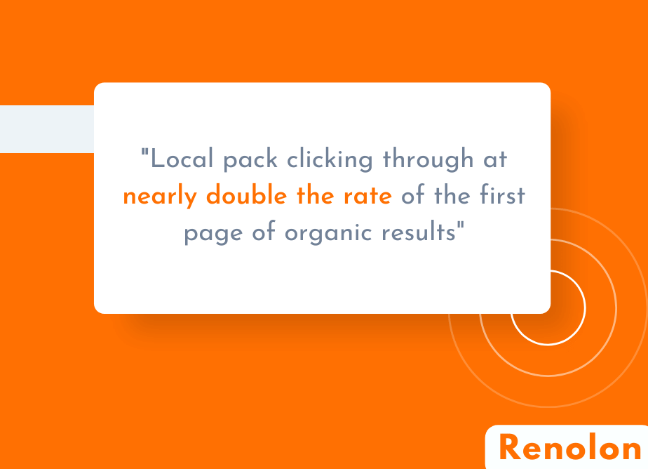 Local Pack Click Through Rate