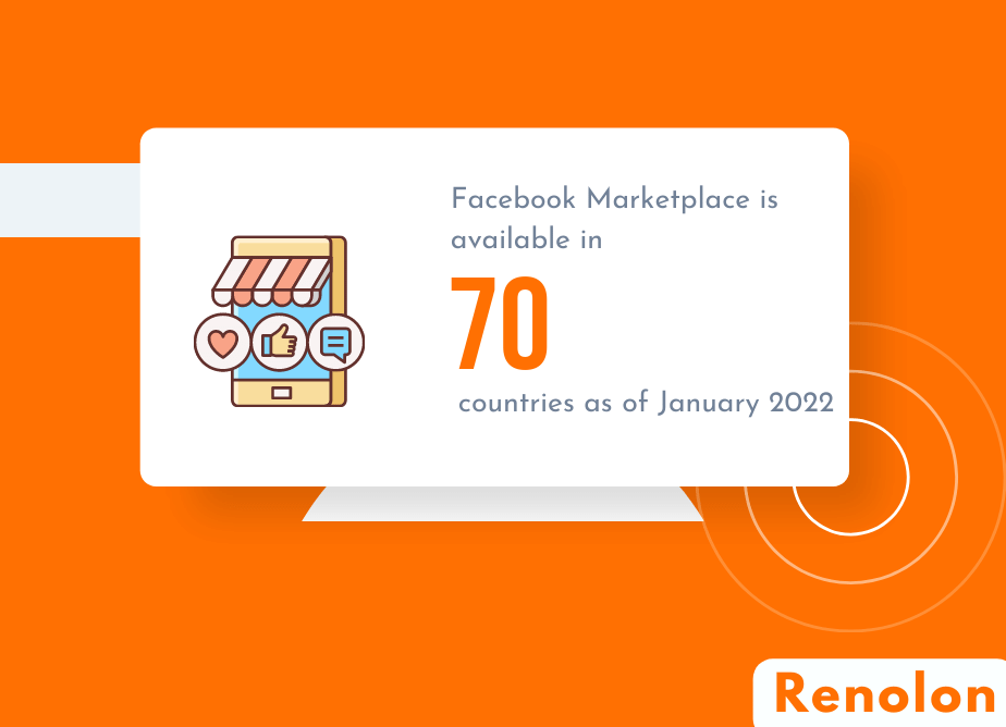 Number of Countries Use Facebook Marketplace
