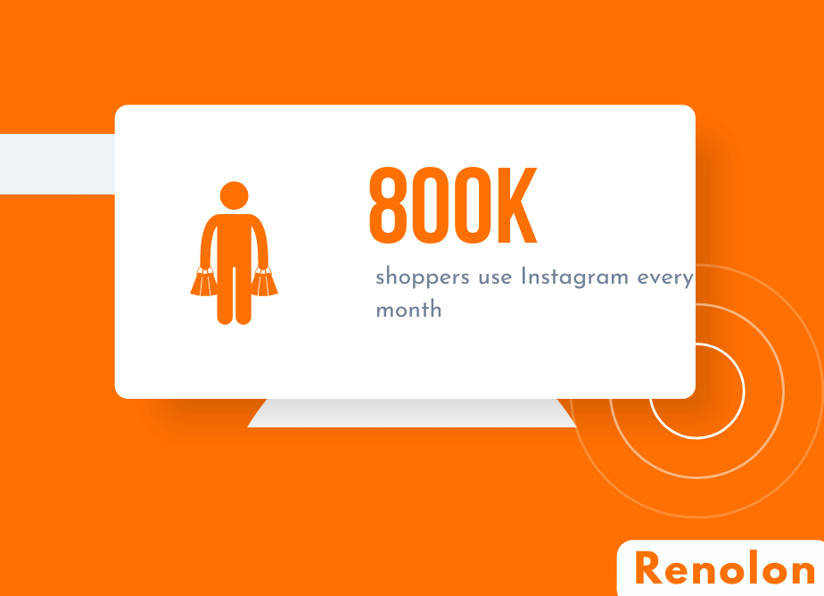 Number of Shopper use Instagram