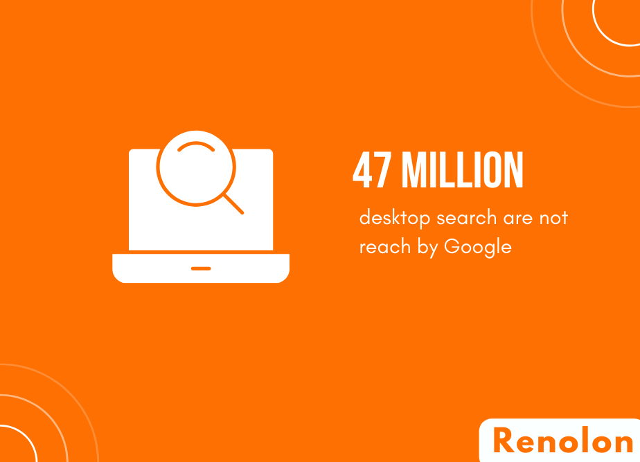 Number of  desktop search not reach by Google
