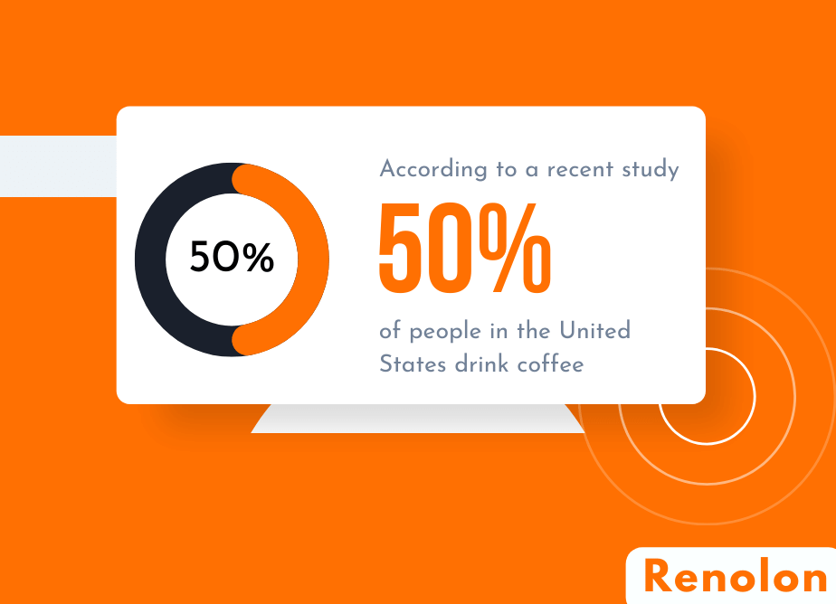 Percent Of People Who Drink Coffee in US