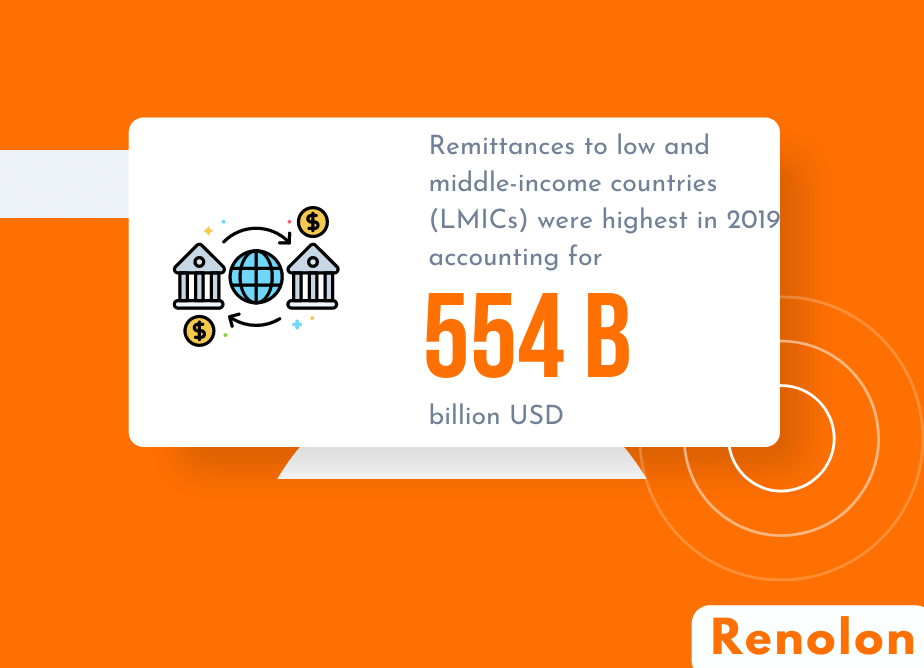 Remittances to low and middle-income countries