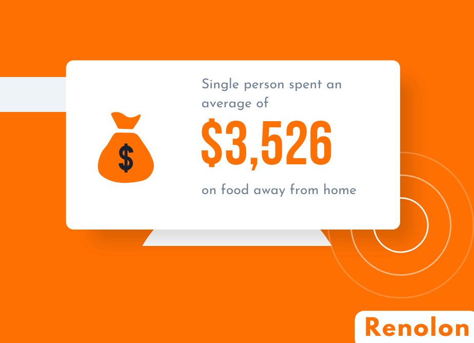 Single person spent on food away from home