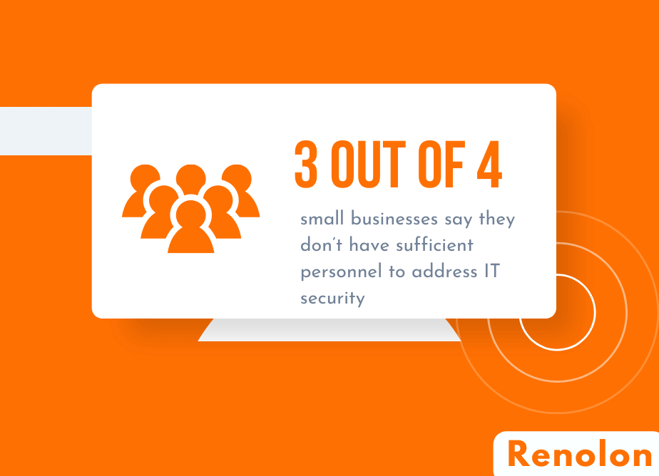 Small Business believe they lack IT security personnel. 