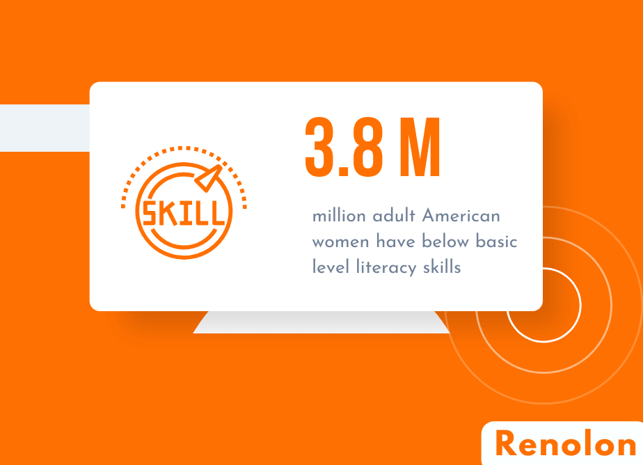 million adult American women have below basic level literacy skills