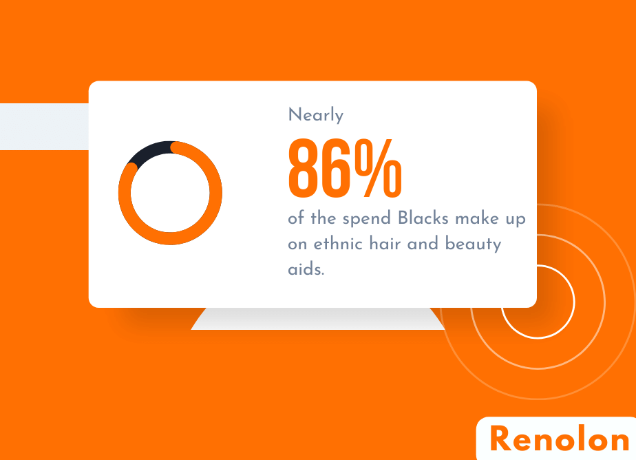 of the spend Blacks make up on ethnic hair and beauty aids.