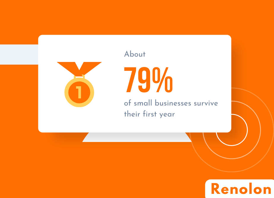  small businesses survive their first year
