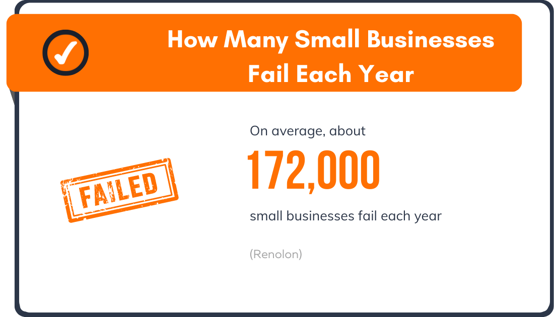 How Many Small Businesses Fail Each Year