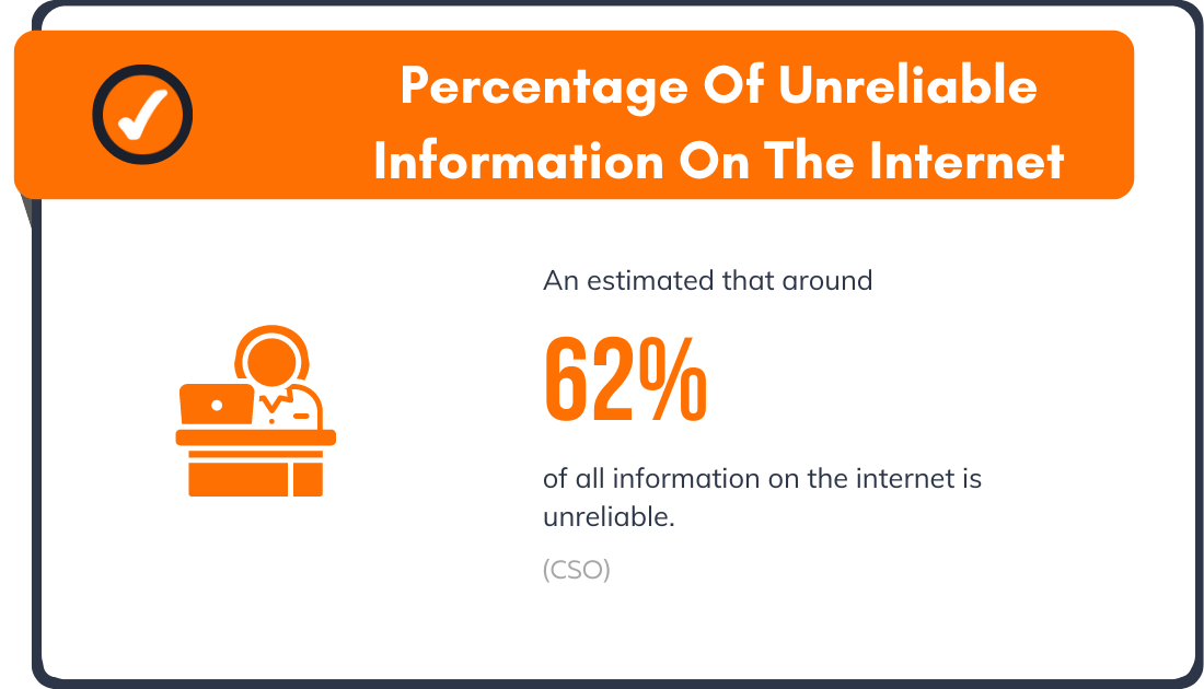 Percentage Of Unreliable Information On The Internet 2022