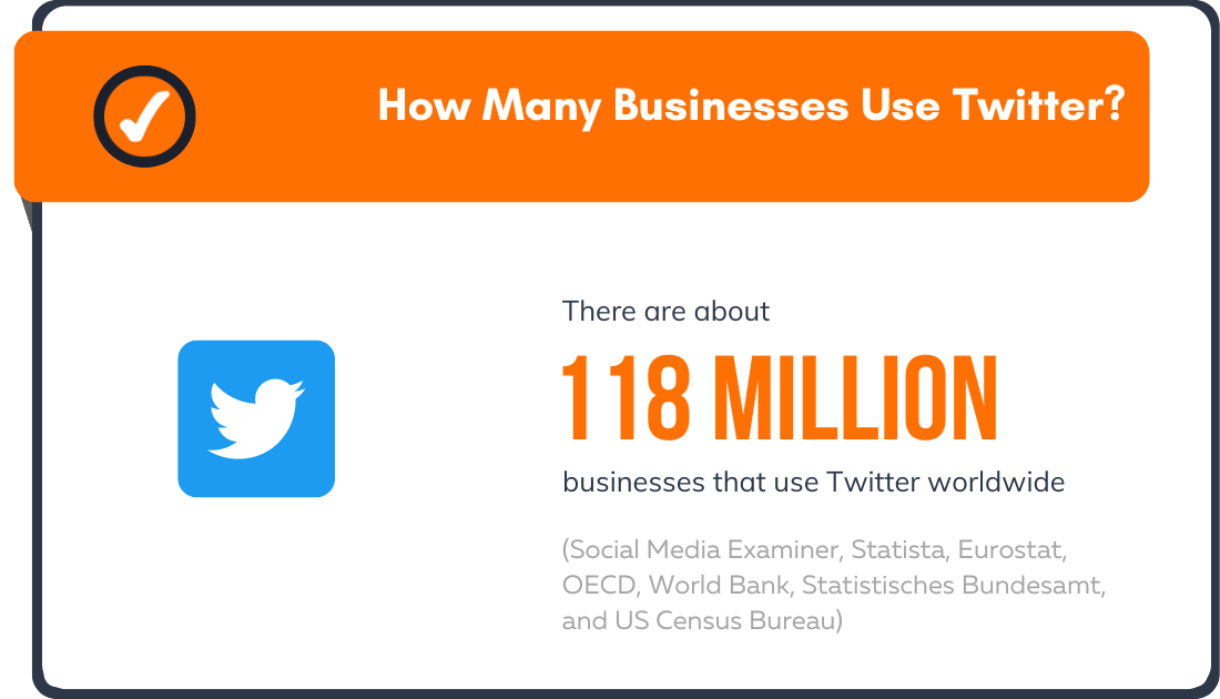 How Many Businesses Use Twitter 2022