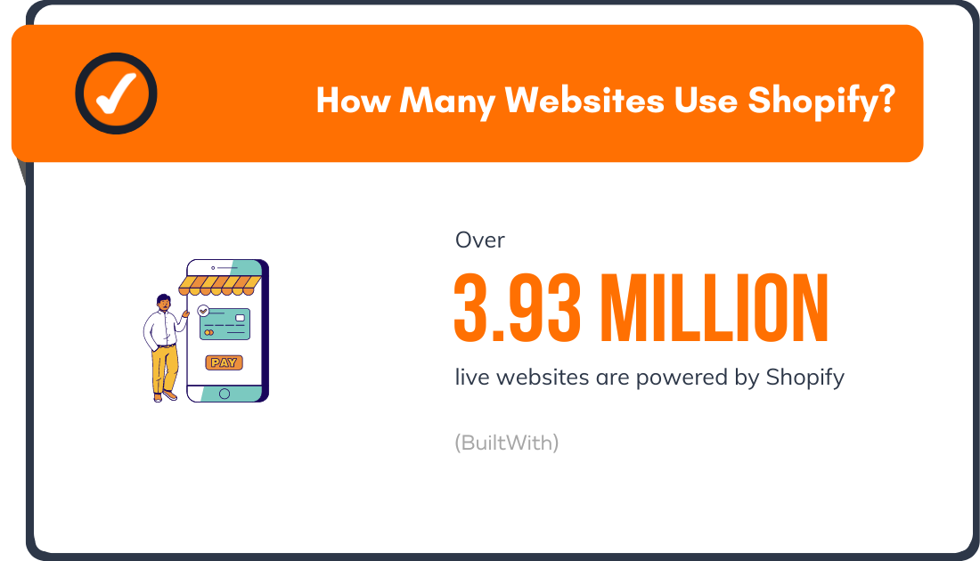 How Many Websites Use Shopify