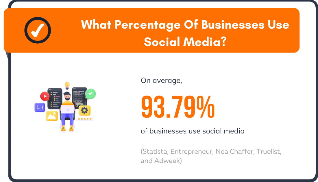 What Percentage Of Businesses Use Social Media?
