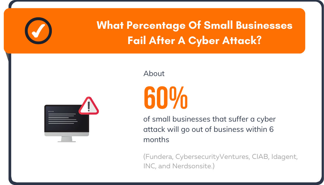 What Percentage Of Small Businesses Fail After A Cyber Attack?